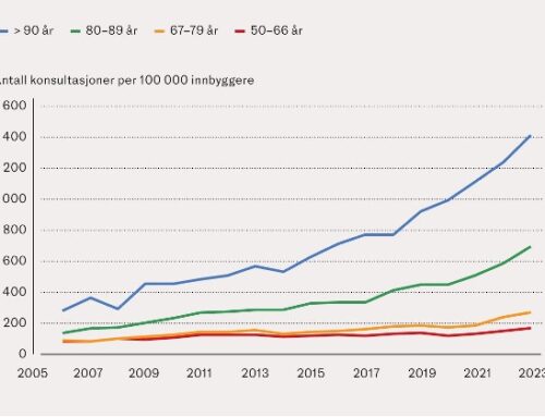 Sterk økning i antall eldre med hodeskade på legevakt